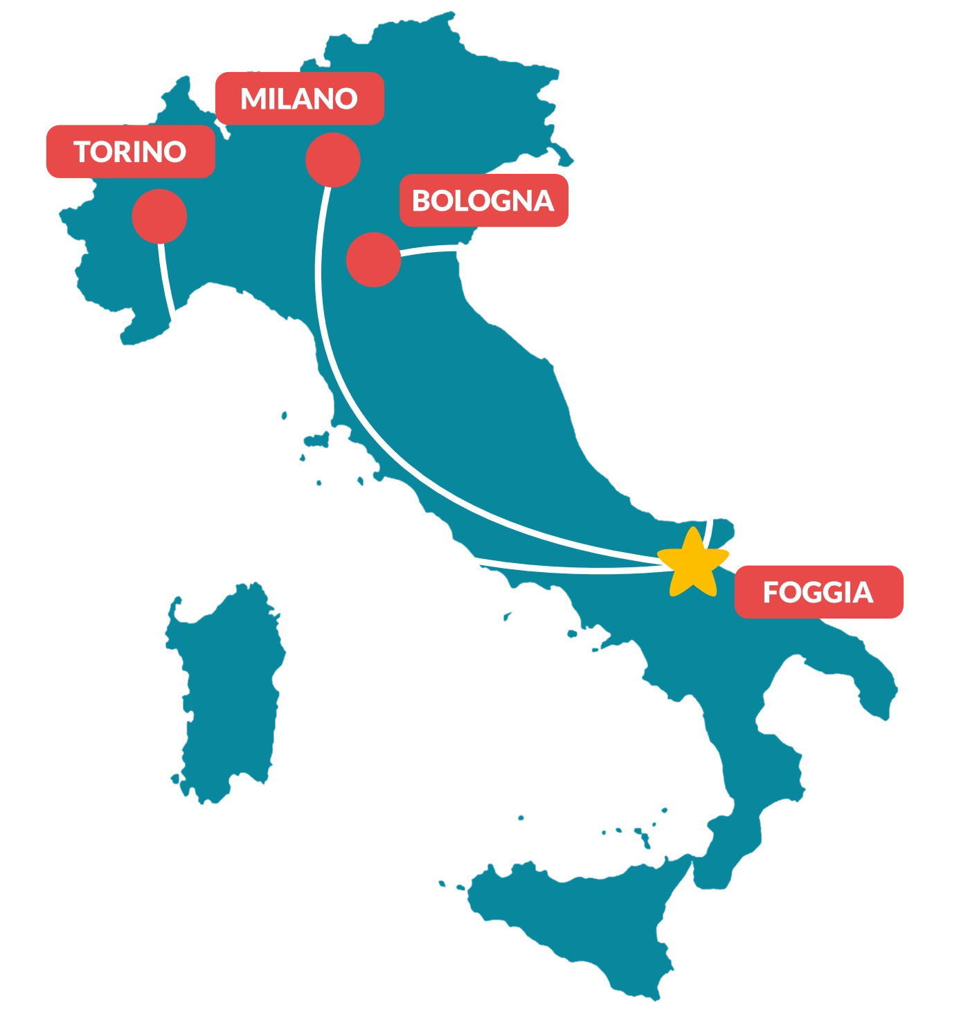 Map of Italy showing connections from Torino, Milano, and Bologna to Foggia.